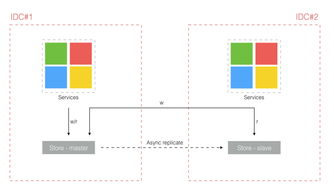 軟件開(kāi)發(fā)的延伸 技術(shù)服務(wù)如何賦能企業(yè)數(shù)字化轉(zhuǎn)型