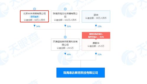 超級辯手關聯(lián)公司在珠海成立表達教育新公司，布局營利性民辦培訓服務