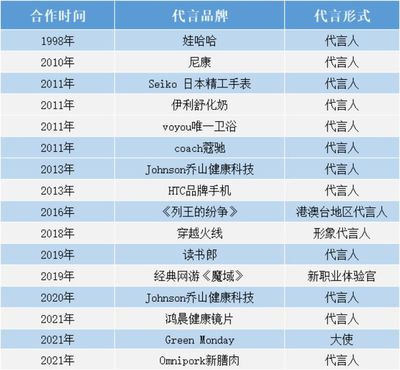 王力宏靠胡子完成帶貨KPI 藝術(shù)培訓(xùn)營利性民辦機(jī)構(gòu)的啟示