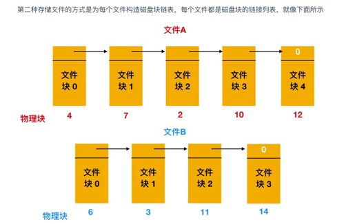 超神！華為工程師力作，典藏限量級計算機操作系統與計算機網絡指南，助你圓夢BAT