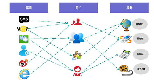 數據驅動服務運營 從理論到實踐的數據處理服務全景