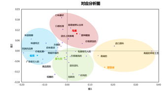 想成為數據產品經理，先掌握這些數據分析方法論（二） 數據處理服務
