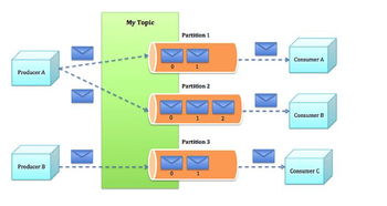 數據可視化與商業智能（BI）工具 驅動大數據時代的決策革命