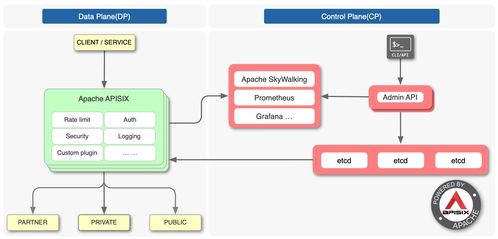 軟件架構設計之數據處理服務 數據驅動時代的核心引擎